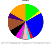 Pie chart image